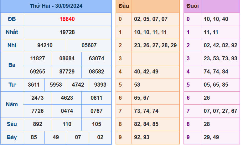 soi-cau-mb-568-ngay-01-10-2024-du-doan-ket-qua-xo-so-mien-phi-ngay-01-10-2024