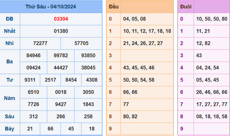 Soi-cau-bach-thu-247