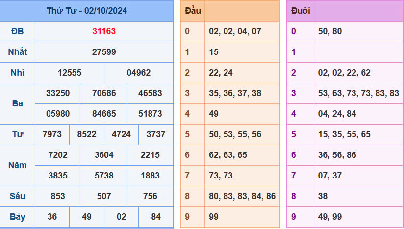 soi-cau-mb-768-ngay-3-10-2024-du-doan-ket-qua-mien-phi-ngay-3-10-2024