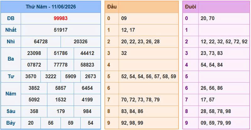 Soi cầu miền Bắc ngày 12/06