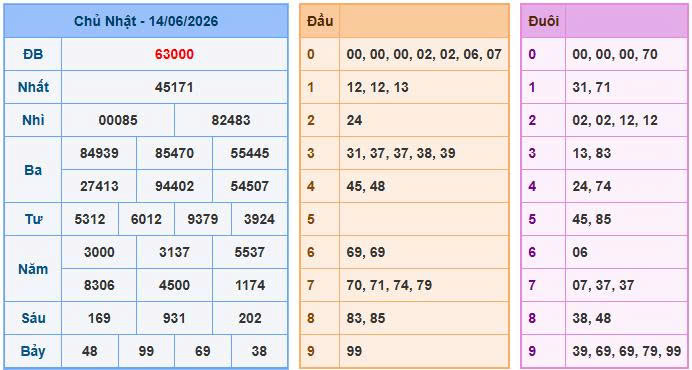 Soi cầu miền Bắc ngày 15/06